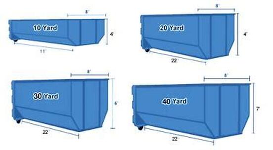 Dumpster rental sizes and measurements